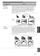 Preview for 723 page of Yamaha RX-V1700 Owner'S Manual