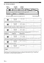 Preview for 726 page of Yamaha RX-V1700 Owner'S Manual