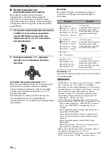 Preview for 728 page of Yamaha RX-V1700 Owner'S Manual