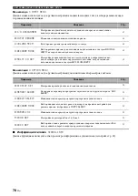 Preview for 730 page of Yamaha RX-V1700 Owner'S Manual