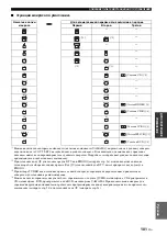 Preview for 753 page of Yamaha RX-V1700 Owner'S Manual