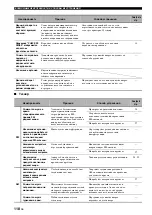 Preview for 770 page of Yamaha RX-V1700 Owner'S Manual