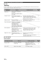 Preview for 772 page of Yamaha RX-V1700 Owner'S Manual