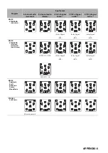 Preview for 783 page of Yamaha RX-V1700 Owner'S Manual