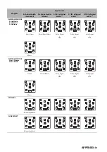 Preview for 785 page of Yamaha RX-V1700 Owner'S Manual