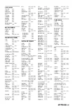 Preview for 787 page of Yamaha RX-V1700 Owner'S Manual