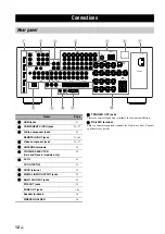 Preview for 14 page of Yamaha RX-V1800 Owner'S Manual