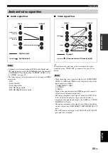 Preview for 25 page of Yamaha RX-V1800 Owner'S Manual