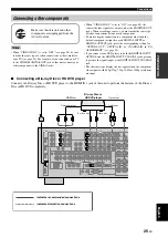 Preview for 27 page of Yamaha RX-V1800 Owner'S Manual