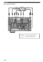 Preview for 28 page of Yamaha RX-V1800 Owner'S Manual