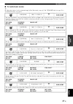 Preview for 49 page of Yamaha RX-V1800 Owner'S Manual