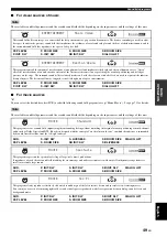 Preview for 51 page of Yamaha RX-V1800 Owner'S Manual