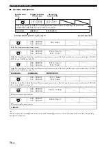 Preview for 72 page of Yamaha RX-V1800 Owner'S Manual