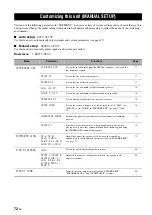 Preview for 74 page of Yamaha RX-V1800 Owner'S Manual