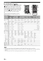 Preview for 100 page of Yamaha RX-V1800 Owner'S Manual