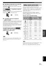 Preview for 101 page of Yamaha RX-V1800 Owner'S Manual