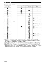 Preview for 106 page of Yamaha RX-V1800 Owner'S Manual