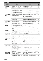 Preview for 120 page of Yamaha RX-V1800 Owner'S Manual