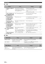 Preview for 122 page of Yamaha RX-V1800 Owner'S Manual