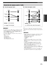 Preview for 163 page of Yamaha RX-V1800 Owner'S Manual