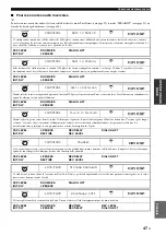 Preview for 187 page of Yamaha RX-V1800 Owner'S Manual