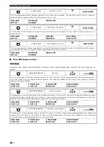 Preview for 188 page of Yamaha RX-V1800 Owner'S Manual