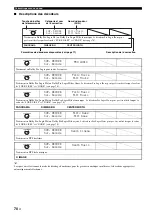 Preview for 210 page of Yamaha RX-V1800 Owner'S Manual