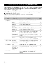 Preview for 212 page of Yamaha RX-V1800 Owner'S Manual