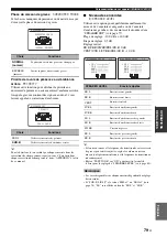 Preview for 219 page of Yamaha RX-V1800 Owner'S Manual