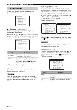 Preview for 222 page of Yamaha RX-V1800 Owner'S Manual