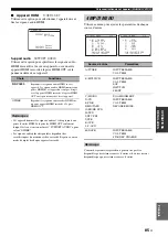 Preview for 225 page of Yamaha RX-V1800 Owner'S Manual