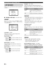 Preview for 228 page of Yamaha RX-V1800 Owner'S Manual