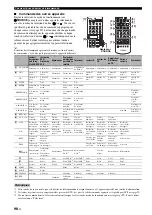 Preview for 238 page of Yamaha RX-V1800 Owner'S Manual