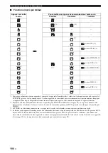 Preview for 244 page of Yamaha RX-V1800 Owner'S Manual