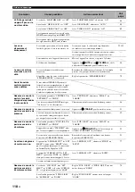 Preview for 258 page of Yamaha RX-V1800 Owner'S Manual