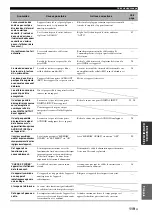 Preview for 259 page of Yamaha RX-V1800 Owner'S Manual