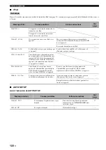 Preview for 262 page of Yamaha RX-V1800 Owner'S Manual