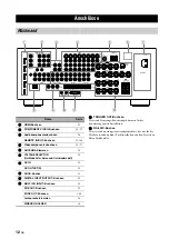 Preview for 290 page of Yamaha RX-V1800 Owner'S Manual