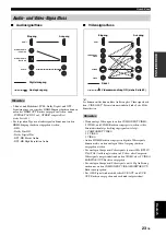 Preview for 301 page of Yamaha RX-V1800 Owner'S Manual