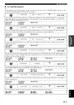 Preview for 325 page of Yamaha RX-V1800 Owner'S Manual