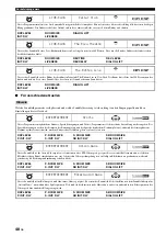 Preview for 326 page of Yamaha RX-V1800 Owner'S Manual