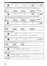 Preview for 328 page of Yamaha RX-V1800 Owner'S Manual