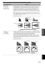 Preview for 345 page of Yamaha RX-V1800 Owner'S Manual