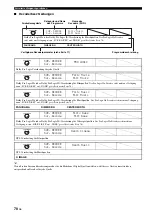 Preview for 348 page of Yamaha RX-V1800 Owner'S Manual