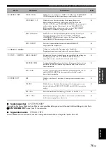 Preview for 353 page of Yamaha RX-V1800 Owner'S Manual