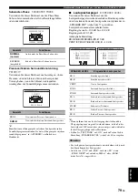 Preview for 357 page of Yamaha RX-V1800 Owner'S Manual