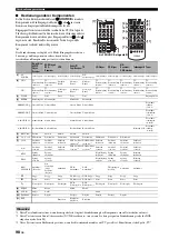 Preview for 376 page of Yamaha RX-V1800 Owner'S Manual