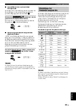 Preview for 377 page of Yamaha RX-V1800 Owner'S Manual