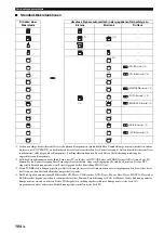 Preview for 382 page of Yamaha RX-V1800 Owner'S Manual