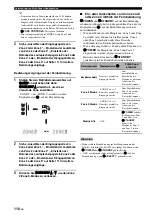 Preview for 388 page of Yamaha RX-V1800 Owner'S Manual